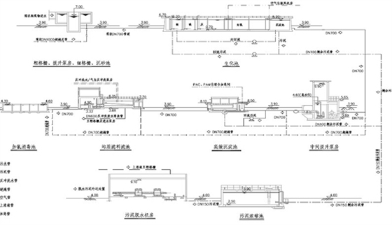 污泥廠泵系統(tǒng) 污泥廠泵系統(tǒng)
