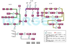 造紙流程 造紙流程
