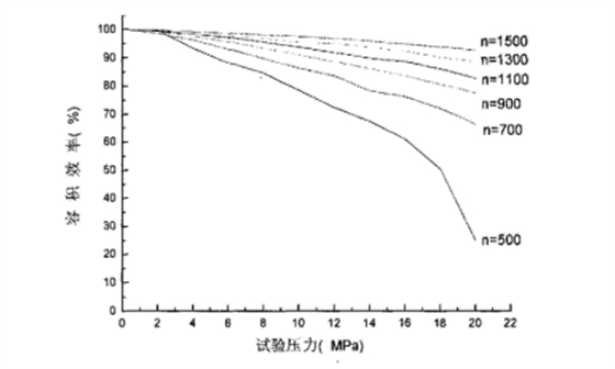 內(nèi)嚙合齒輪泵曲線 內(nèi)嚙合齒輪泵曲線