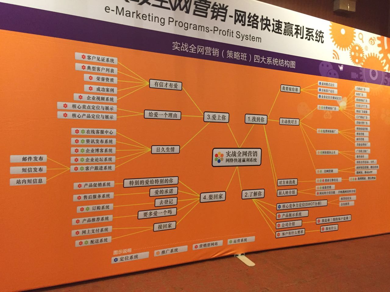 青島羅德參與網(wǎng)絡(luò)營銷課程培訓(xùn) 青島羅德參與網(wǎng)絡(luò)營銷課程培訓(xùn)