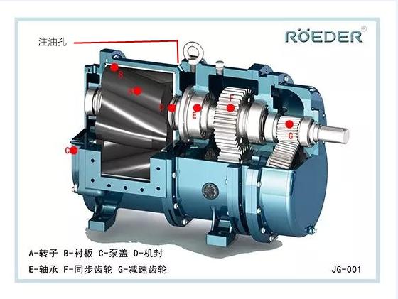 轉子泵廠家 轉子泵廠家