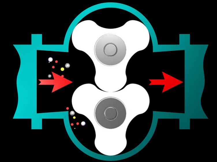 凸輪轉子泵轉速 凸輪轉子泵轉速